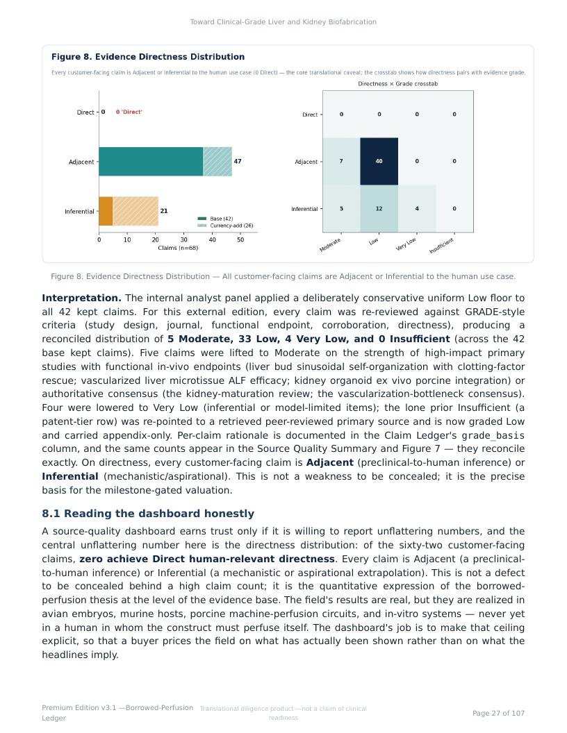 Perfusable Vascular Networks research report preview page 27
