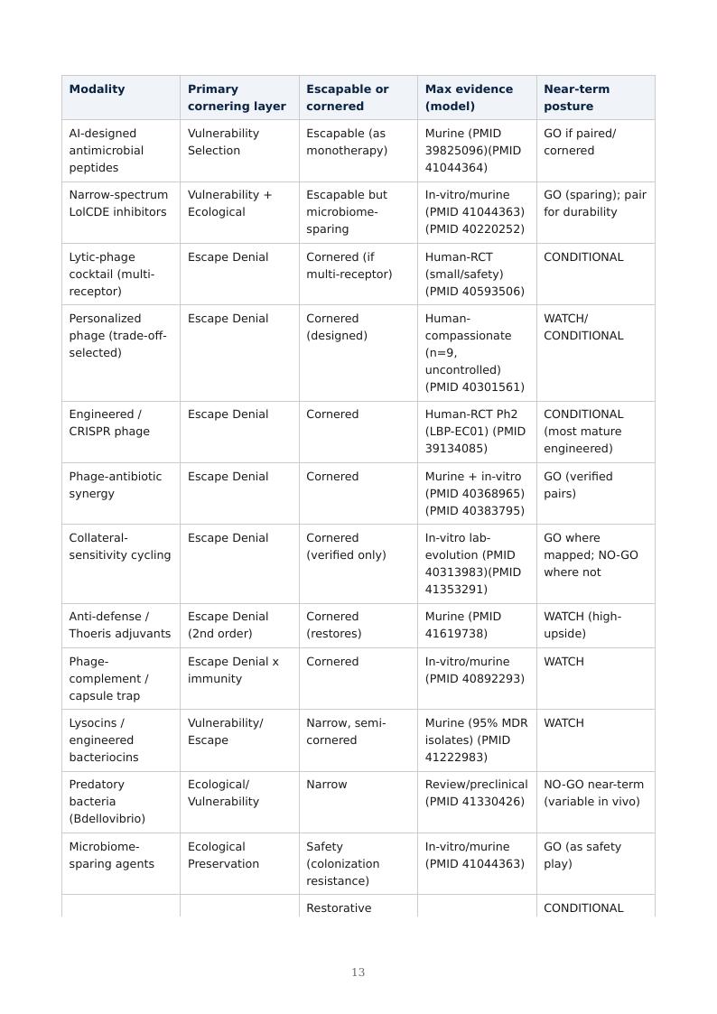 Precision AMR Countermeasures research report preview page 13