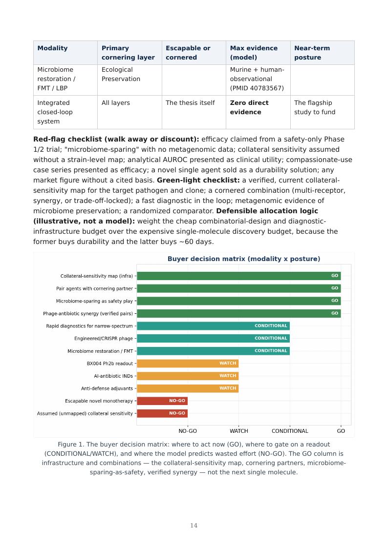 Precision AMR Countermeasures research report preview page 14