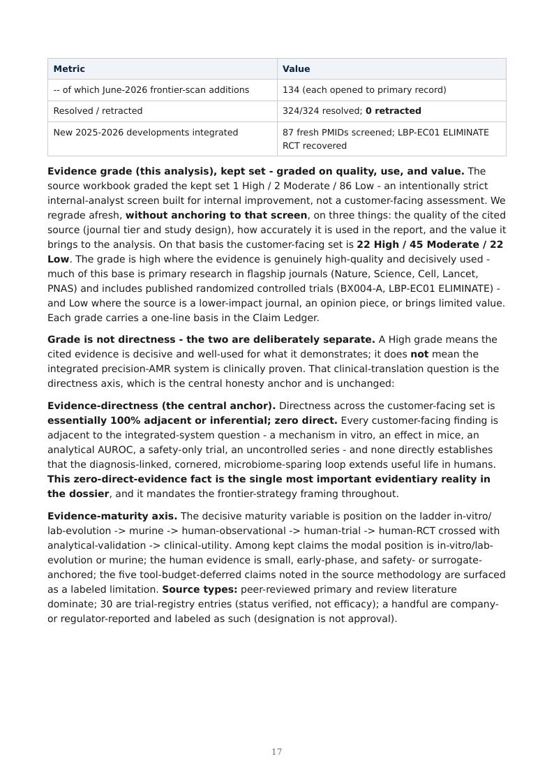 Precision AMR Countermeasures research report preview page 17