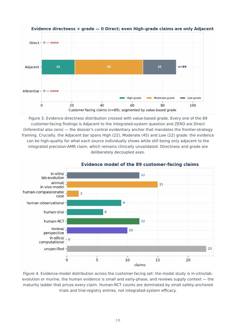 Precision AMR Countermeasures research report preview page 19