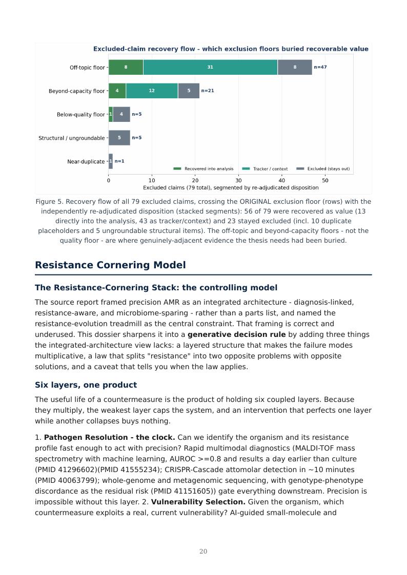 Precision AMR Countermeasures research report preview page 20