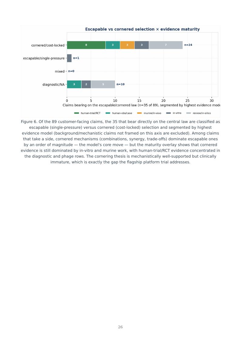 Precision AMR Countermeasures research report preview page 26