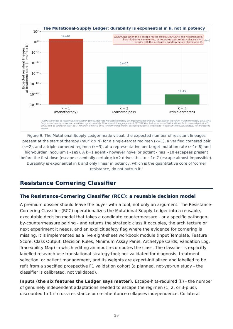 Precision AMR Countermeasures research report preview page 29