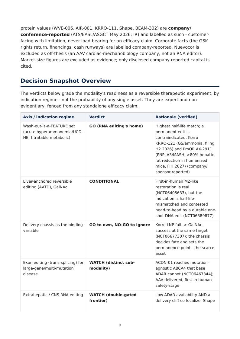 RNA Editing & the Permanence Spectrum research report preview page 9
