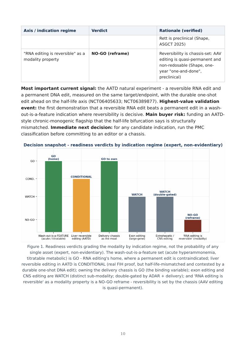 RNA Editing & the Permanence Spectrum research report preview page 10