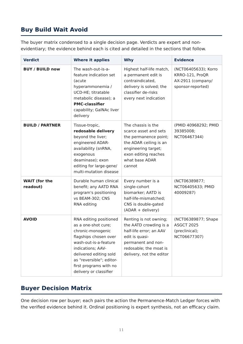 RNA Editing & the Permanence Spectrum research report preview page 11