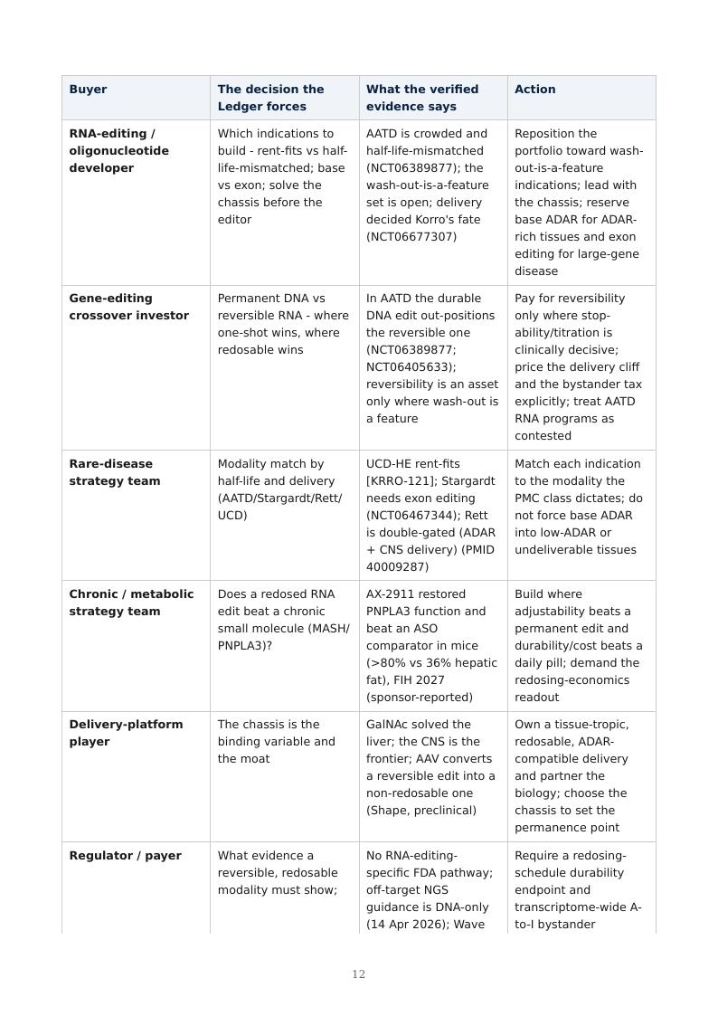 RNA Editing & the Permanence Spectrum research report preview page 12