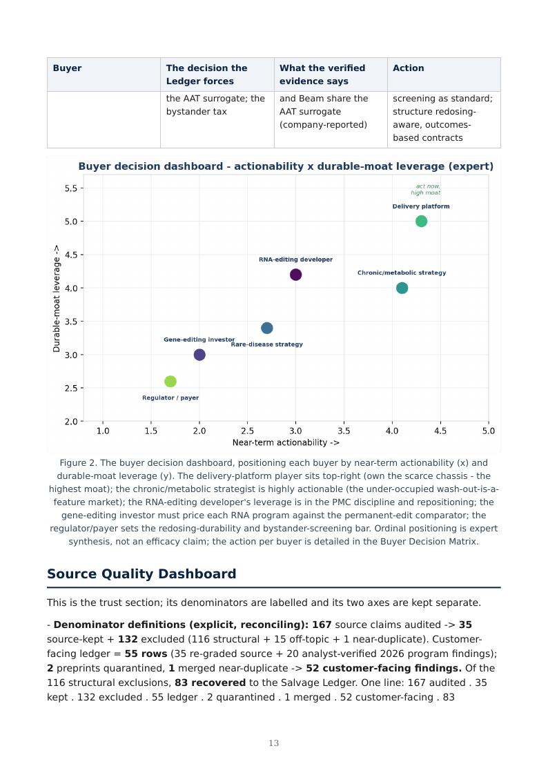 RNA Editing & the Permanence Spectrum research report preview page 13