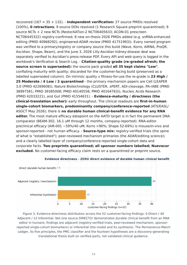 RNA Editing & the Permanence Spectrum research report preview page 14