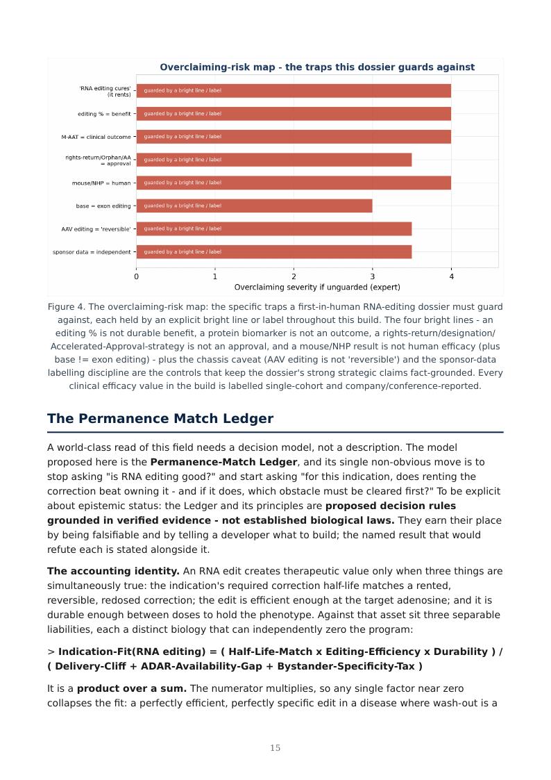 RNA Editing & the Permanence Spectrum research report preview page 15