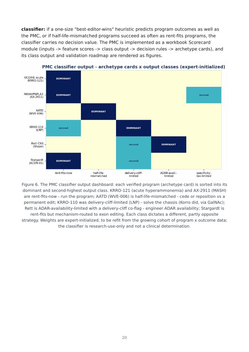 RNA Editing & the Permanence Spectrum research report preview page 20