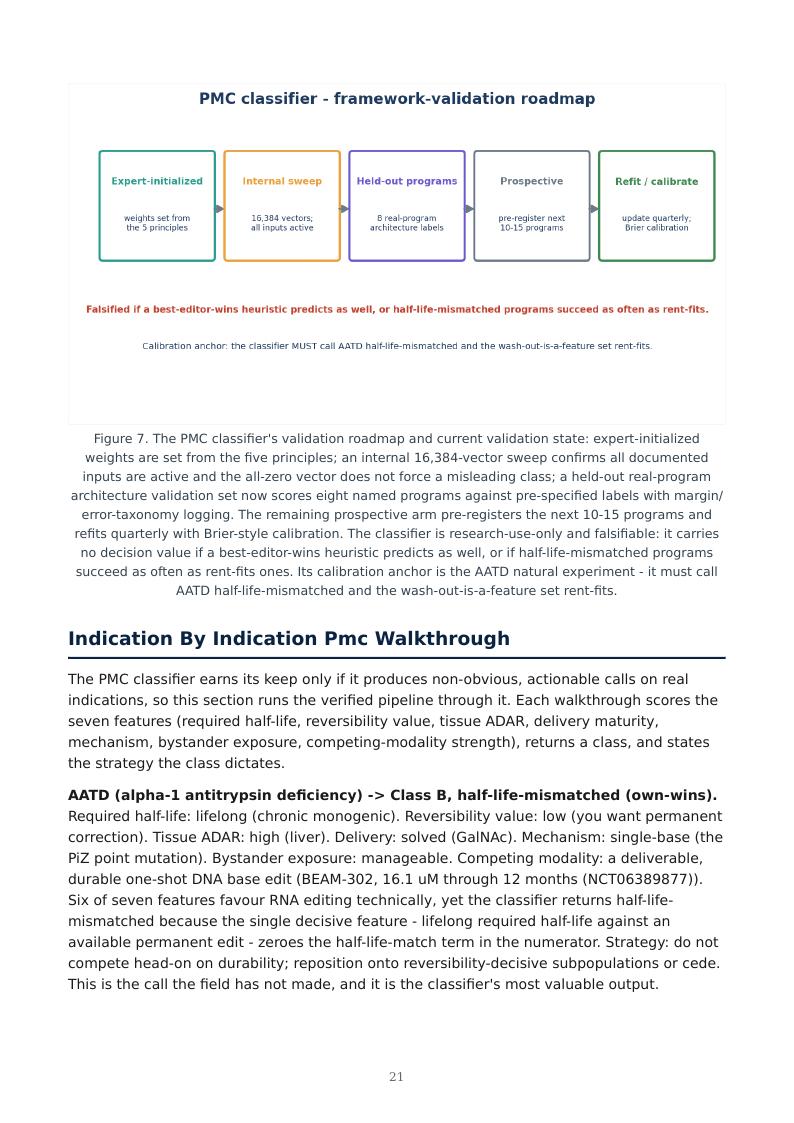 RNA Editing & the Permanence Spectrum research report preview page 21