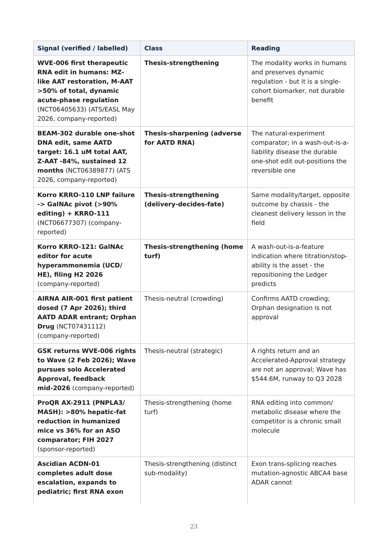 RNA Editing & the Permanence Spectrum research report preview page 23