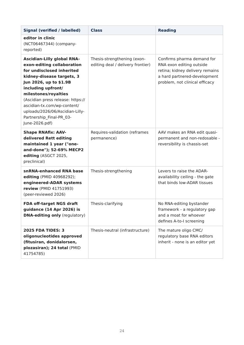RNA Editing & the Permanence Spectrum research report preview page 24