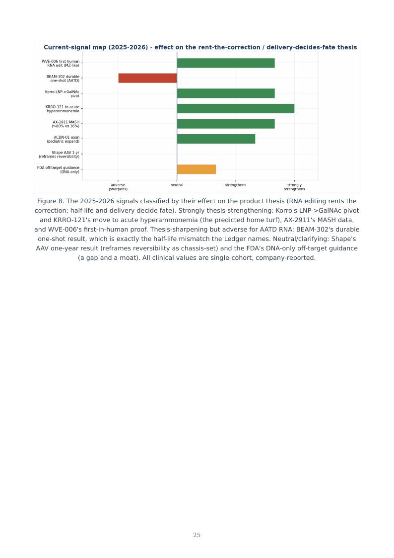RNA Editing & the Permanence Spectrum research report preview page 25