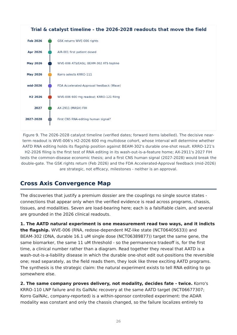 RNA Editing & the Permanence Spectrum research report preview page 26