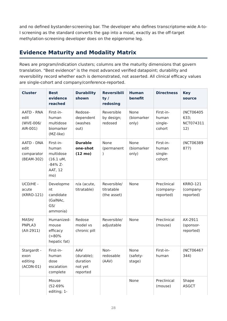 RNA Editing & the Permanence Spectrum research report preview page 28