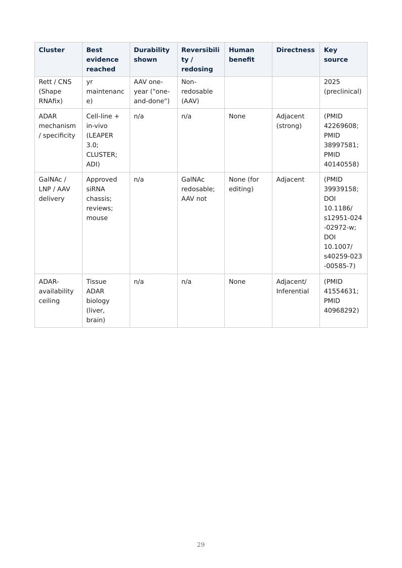 RNA Editing & the Permanence Spectrum research report preview page 29