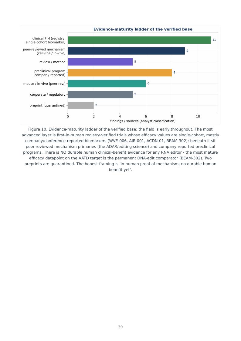 RNA Editing & the Permanence Spectrum research report preview page 30