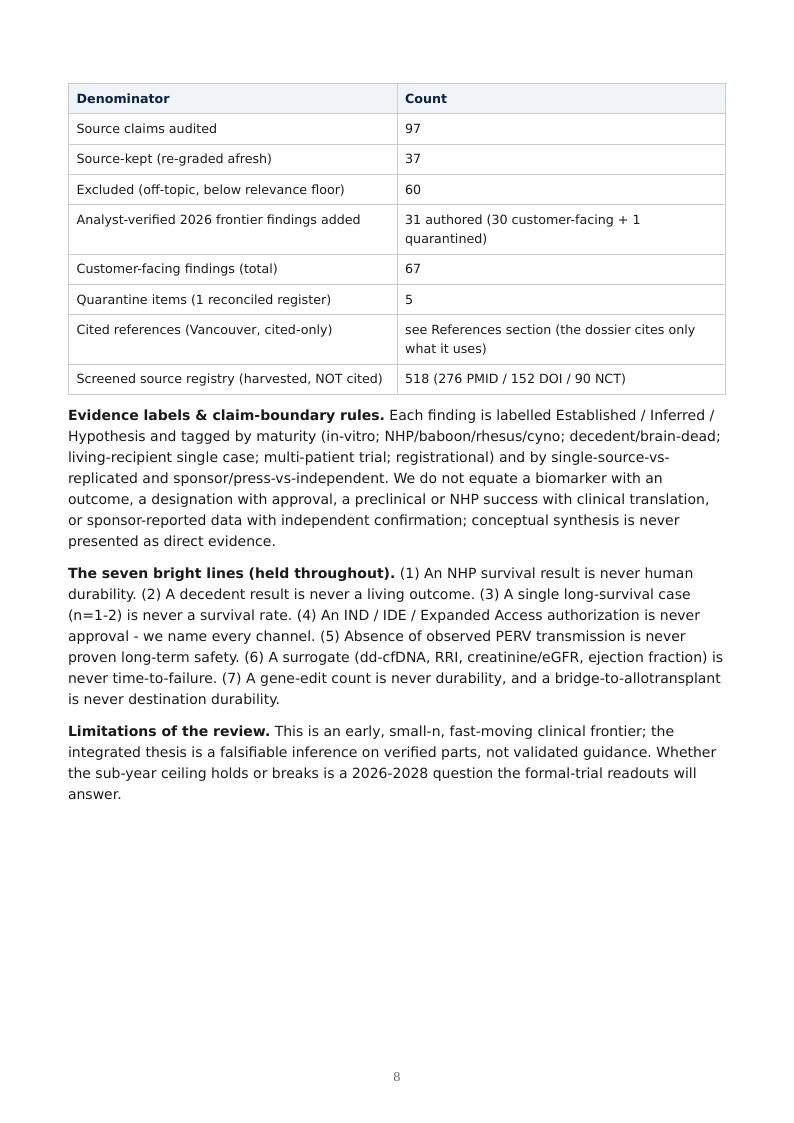 Xenotransplantation Durability Ceiling research report preview page 8