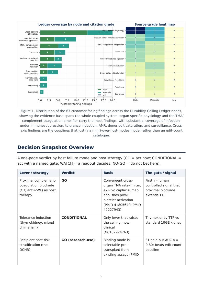 Xenotransplantation Durability Ceiling research report preview page 9