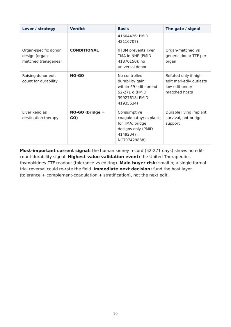 Xenotransplantation Durability Ceiling research report preview page 10