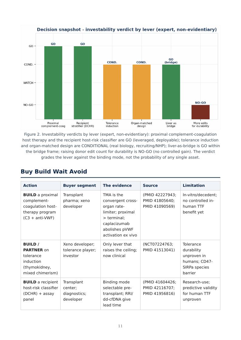 Xenotransplantation Durability Ceiling research report preview page 11