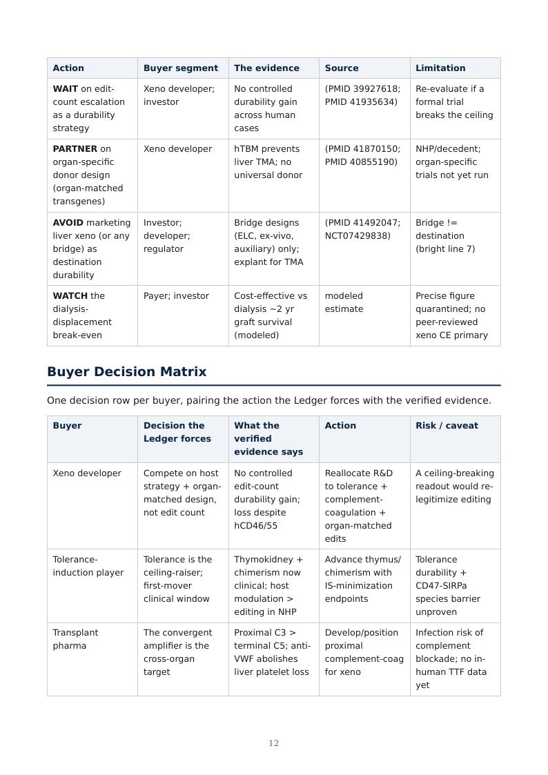 Xenotransplantation Durability Ceiling research report preview page 12