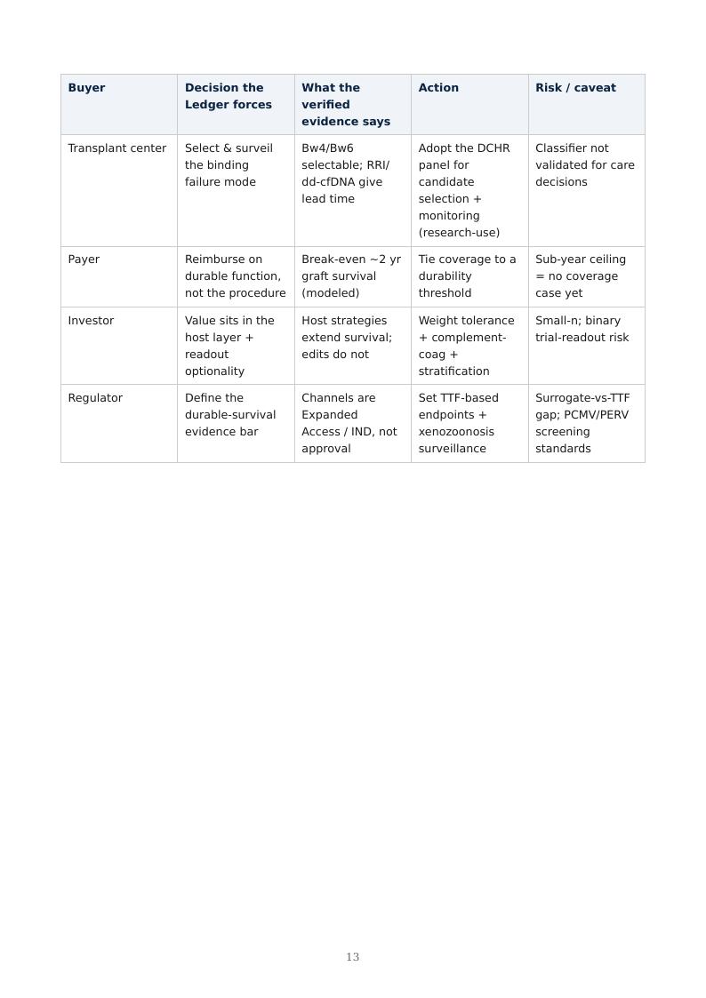 Xenotransplantation Durability Ceiling research report preview page 13