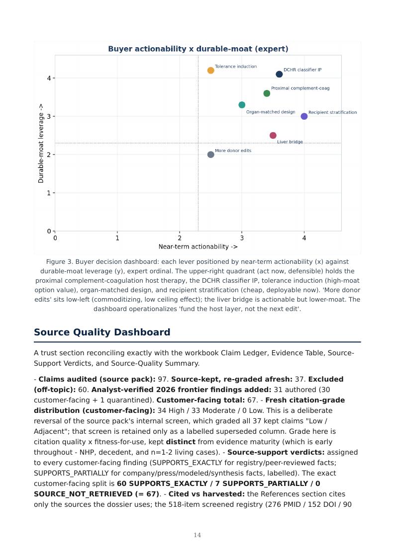 Xenotransplantation Durability Ceiling research report preview page 14