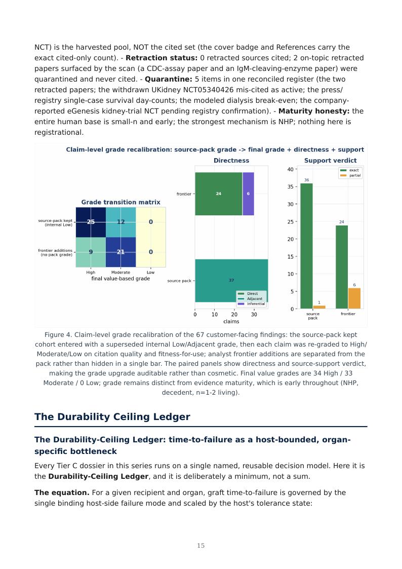 Xenotransplantation Durability Ceiling research report preview page 15