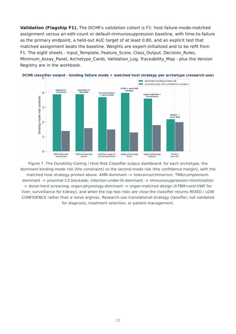 Xenotransplantation Durability Ceiling research report preview page 22