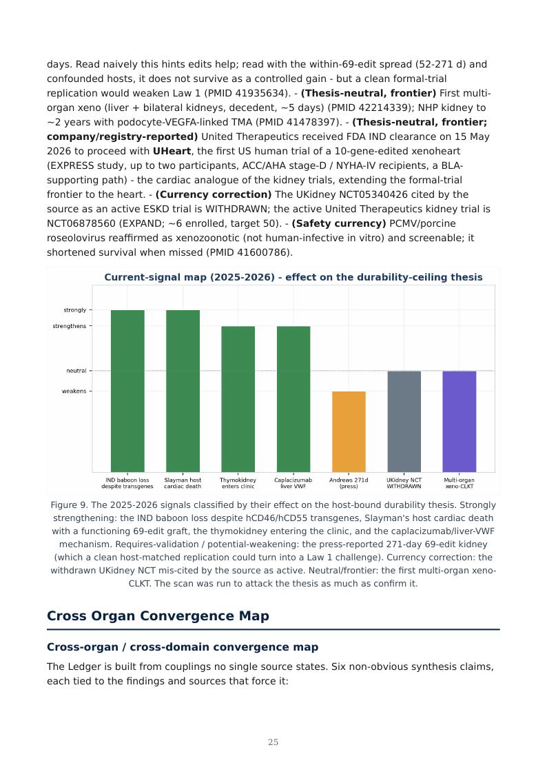 Xenotransplantation Durability Ceiling research report preview page 25