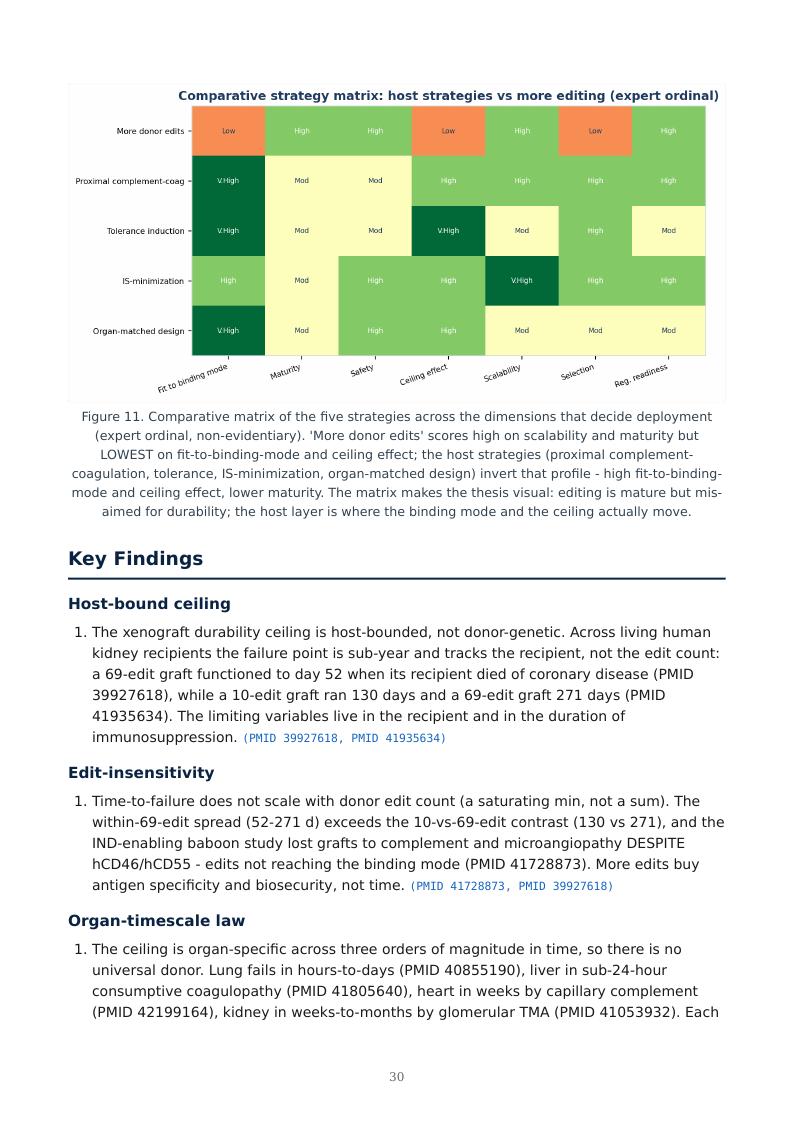 Xenotransplantation Durability Ceiling research report preview page 30