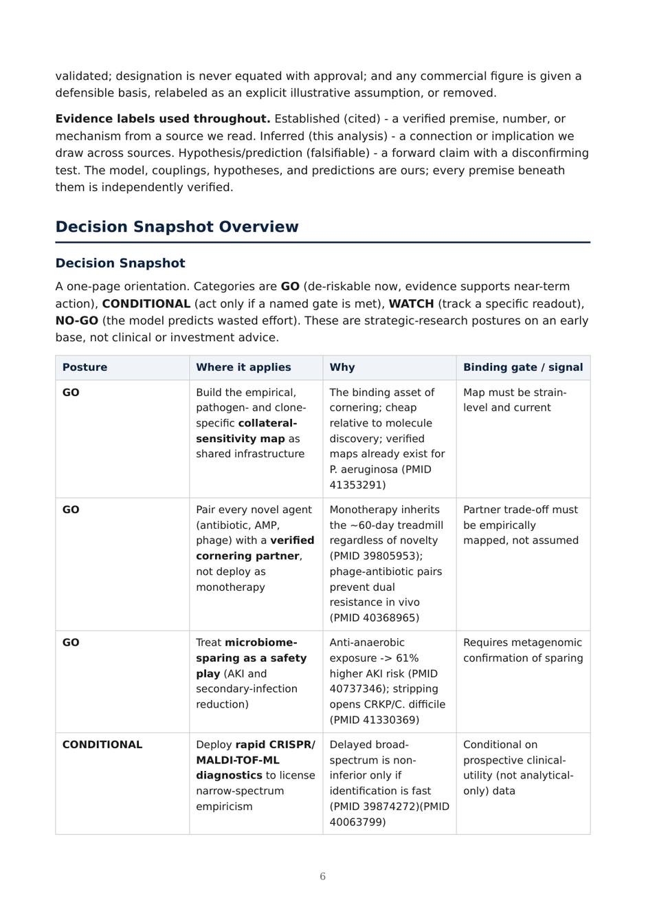 Precision AMR dossier — page 6
