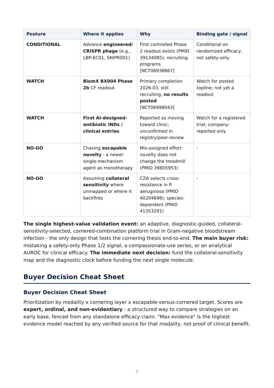 Precision AMR dossier — page 7