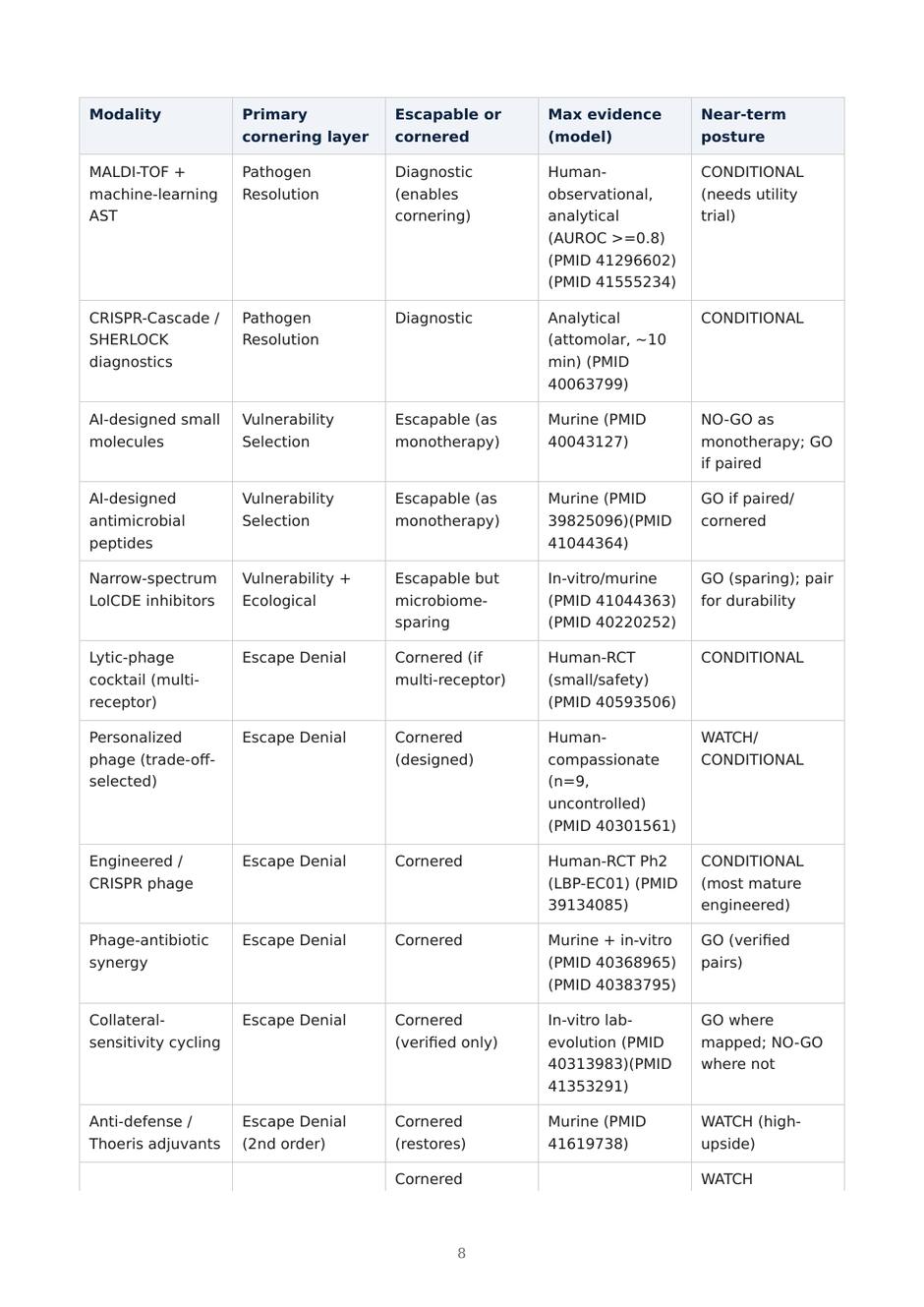 Precision AMR dossier — page 8