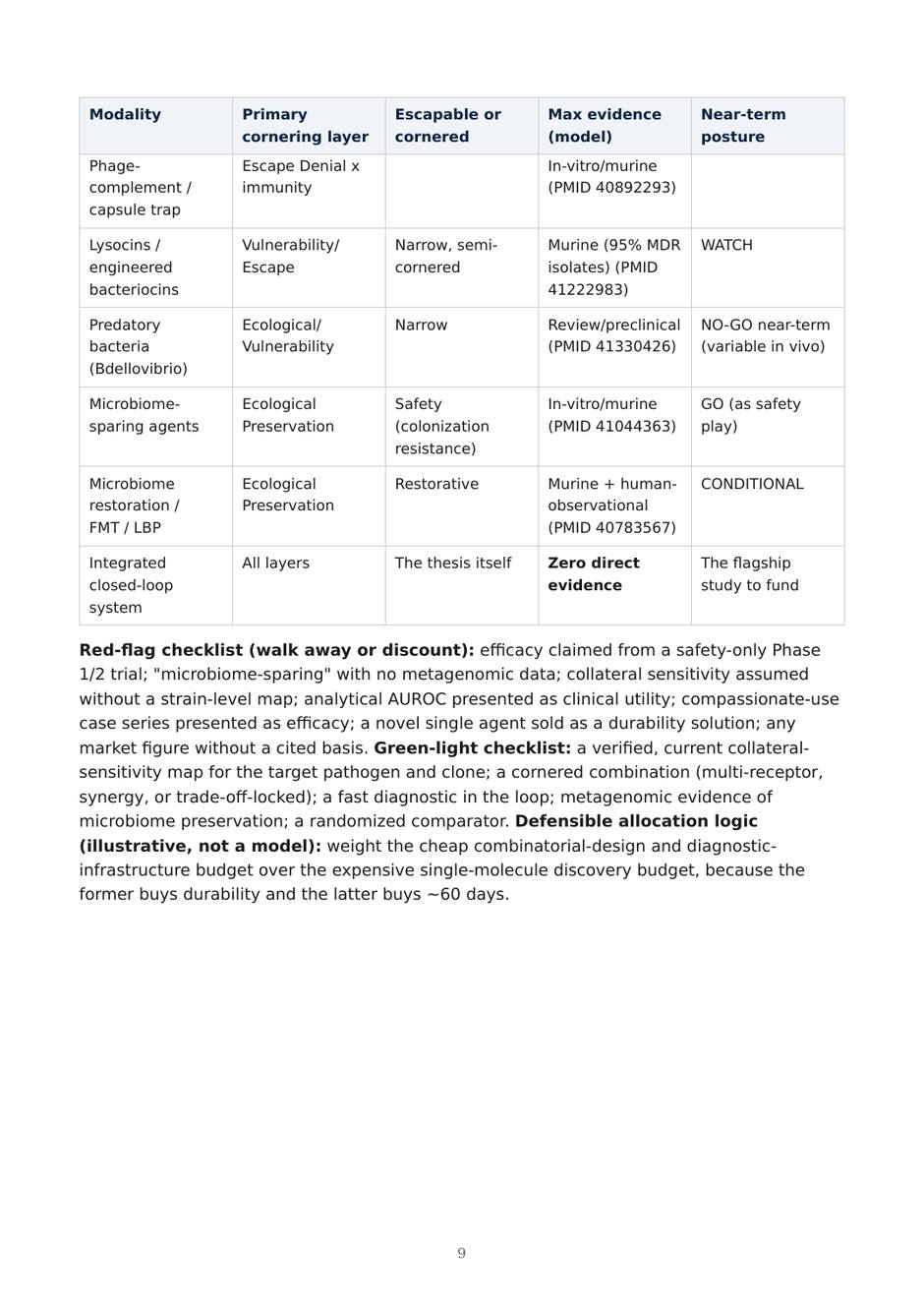 Precision AMR dossier — page 9