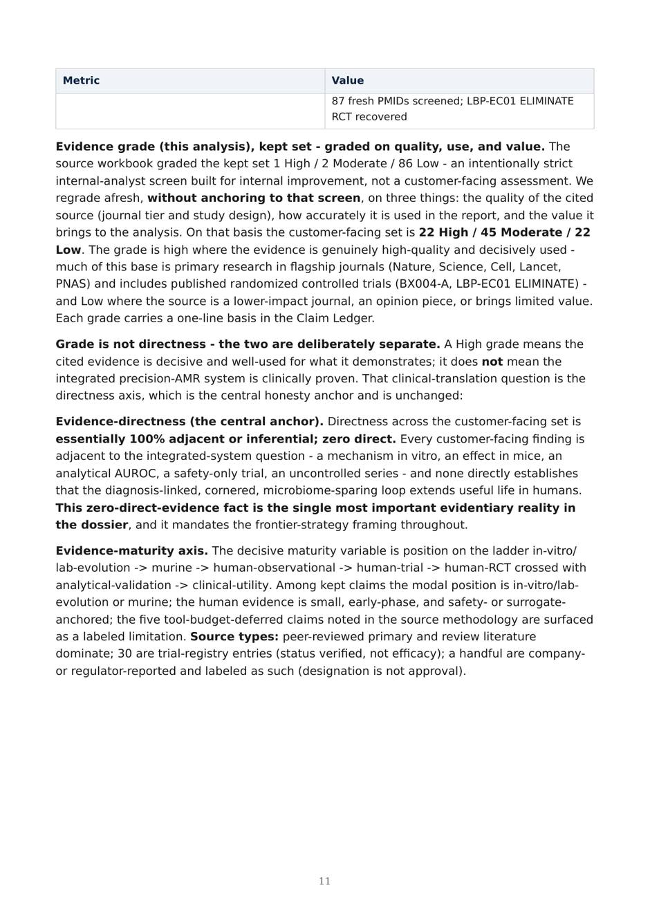 Precision AMR dossier — page 11