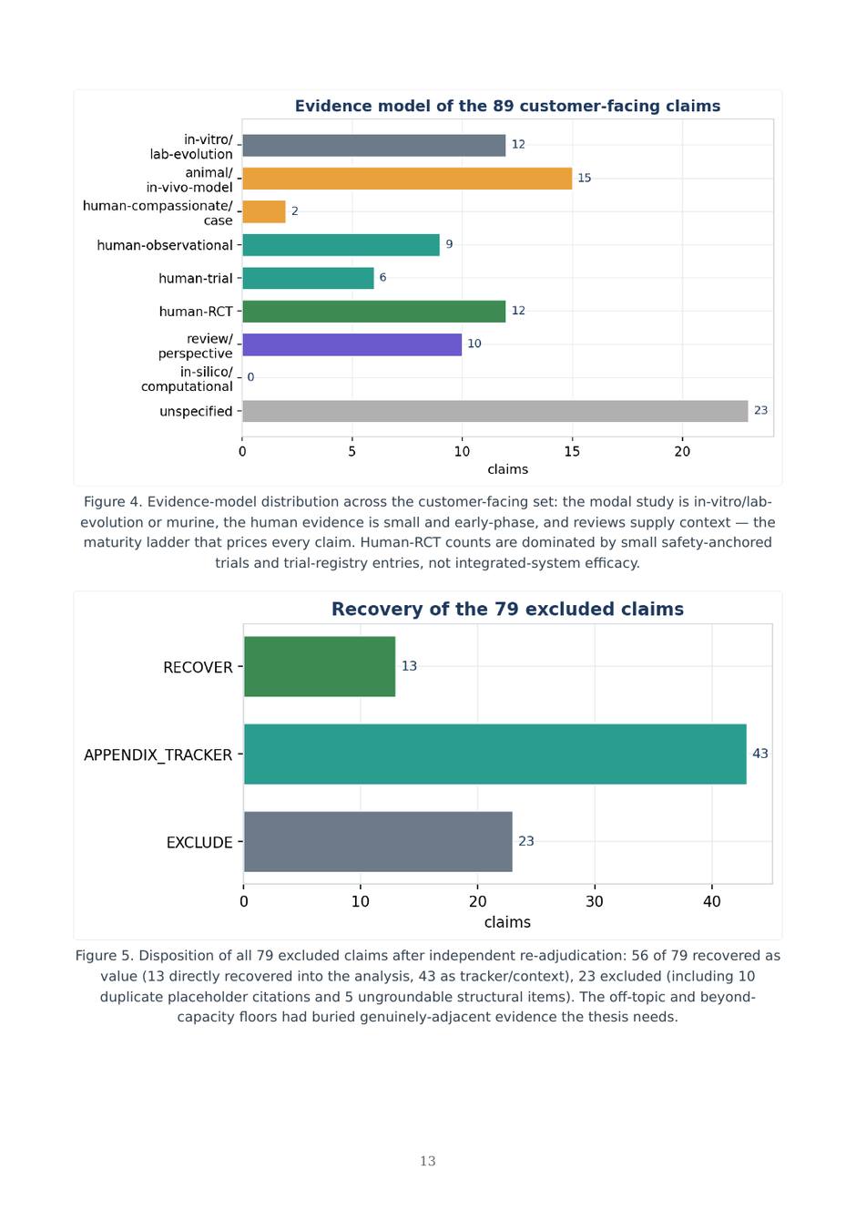 Precision AMR dossier — page 13