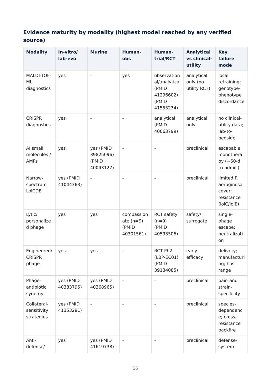 Precision AMR dossier — page 26