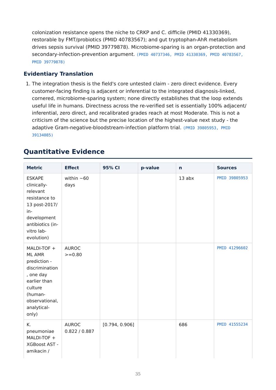 Precision AMR dossier — page 35
