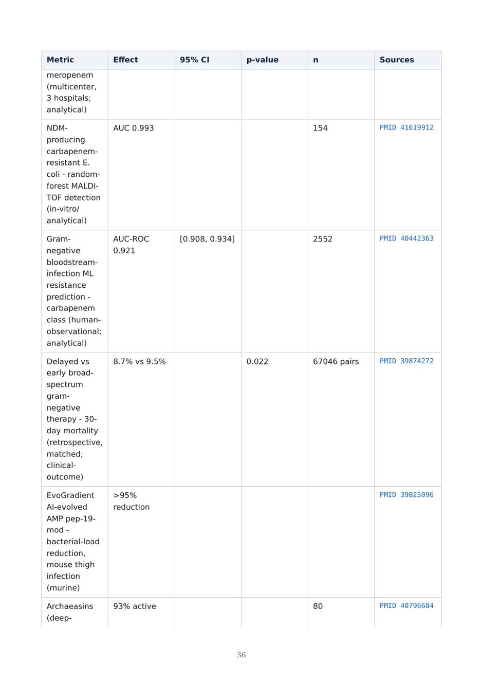Precision AMR dossier — page 36