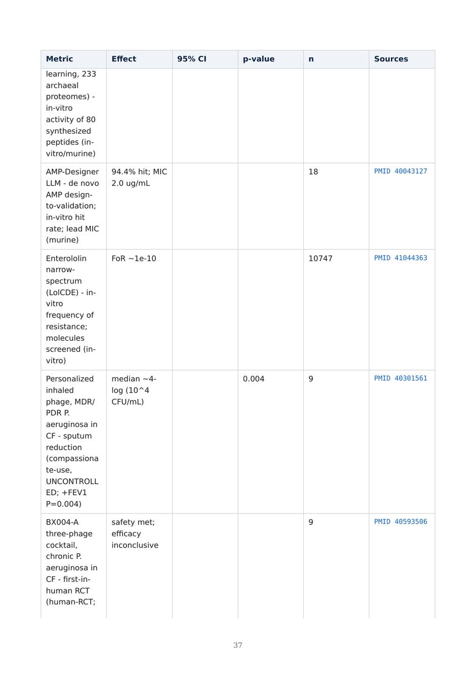 Precision AMR dossier — page 37