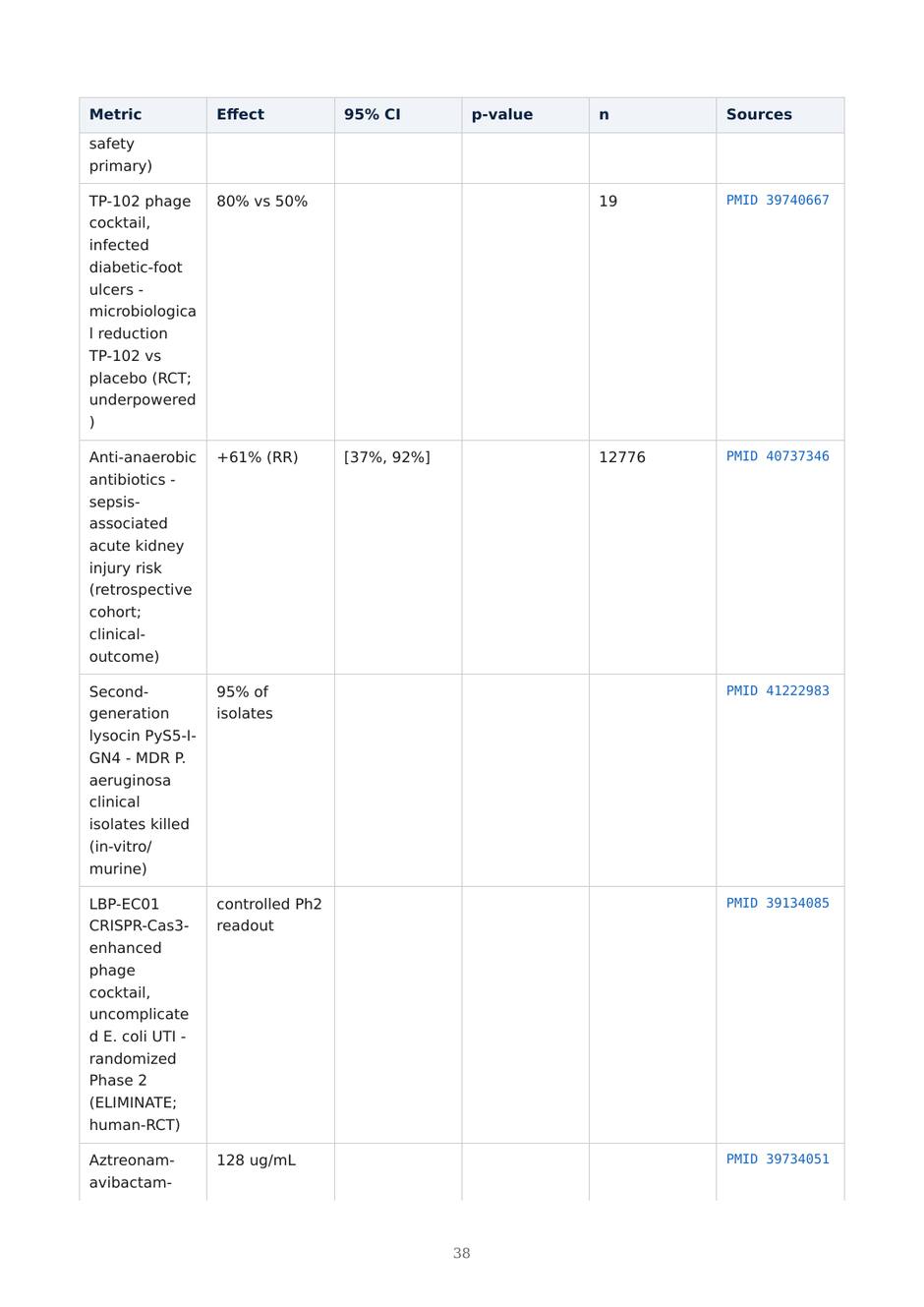 Precision AMR dossier — page 38
