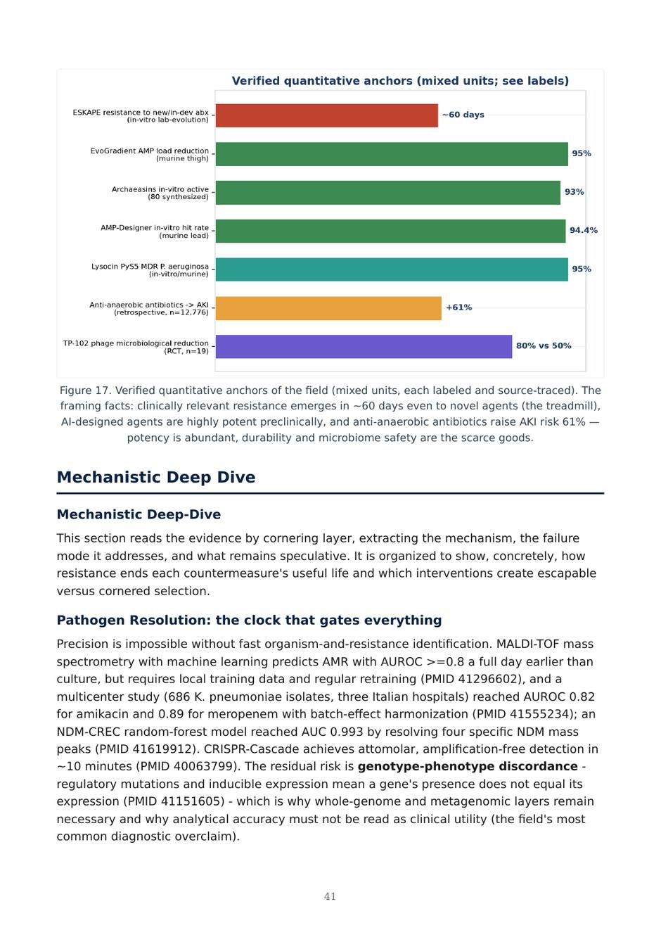 Precision AMR dossier — page 41