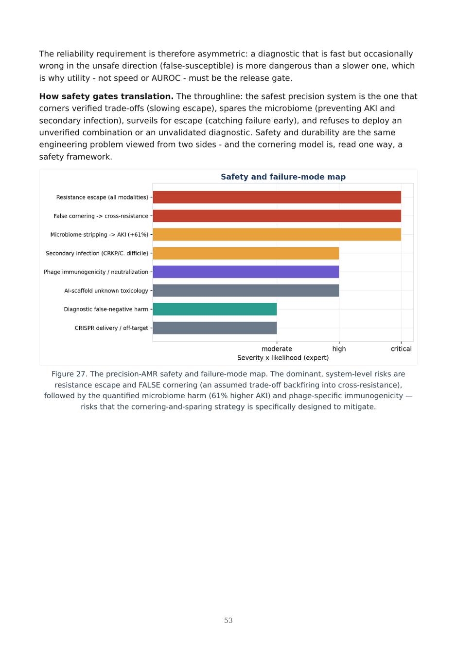 Precision AMR dossier — page 53